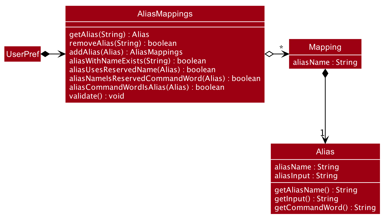 AliasMappingsClassDiagram