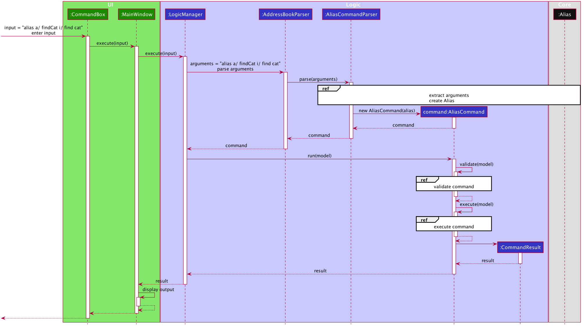 HighLevelAddAliasSequenceDiagram